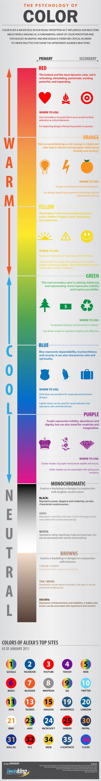 psicologia colore